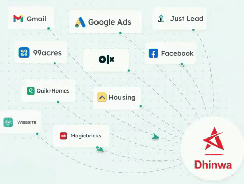 Graphical Representation of "Instant Integration With 3rd party platforms " in our dedicated real estate CRM software